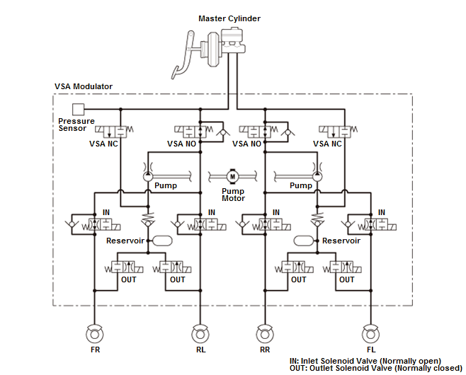 VSA System - Testing & Troubleshooting